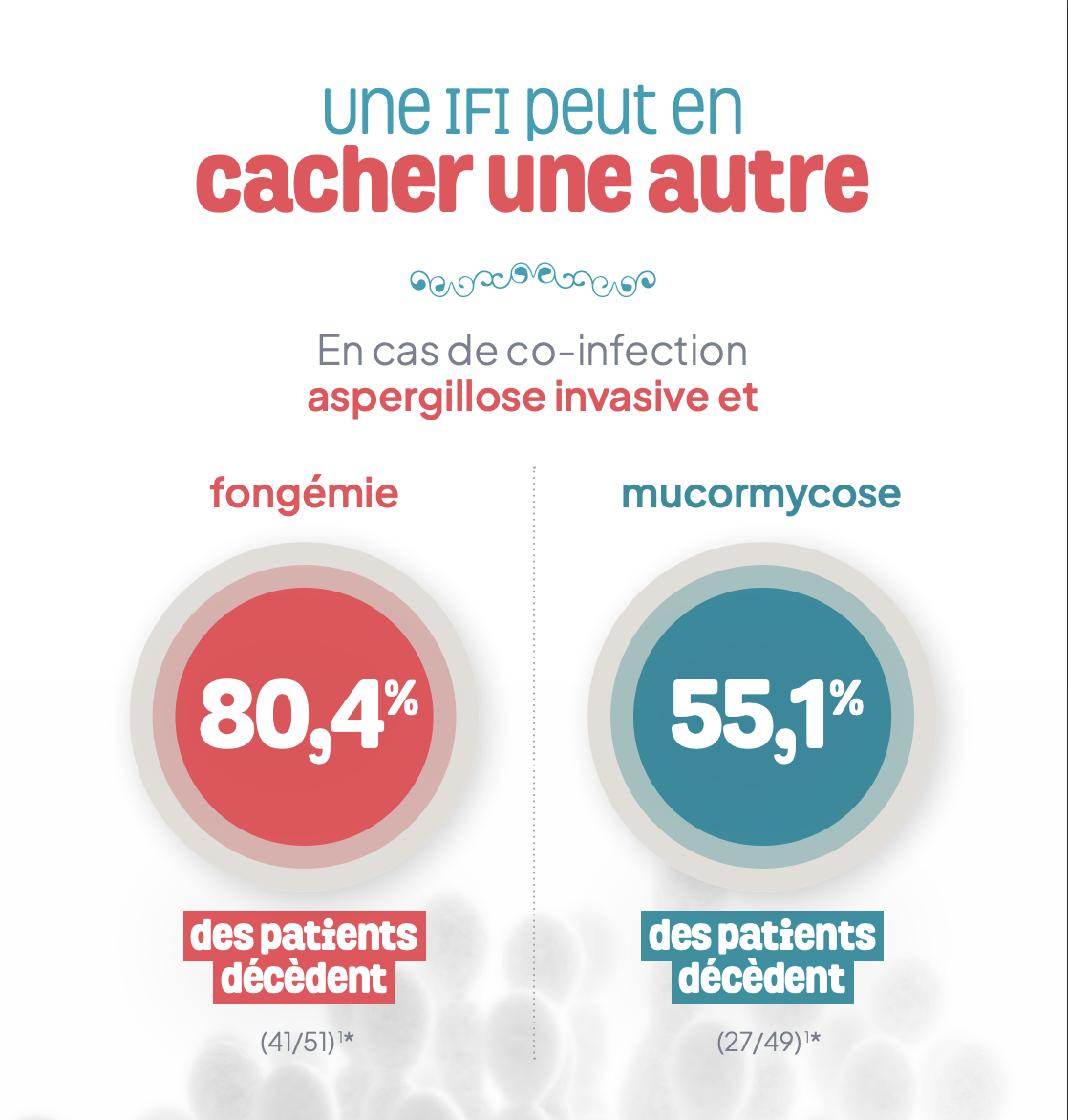 OH_Flashcard patients a risque OH