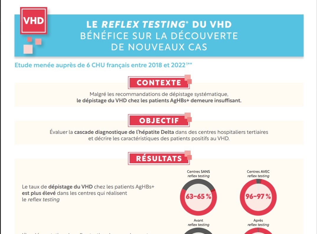 fiche reflex testing